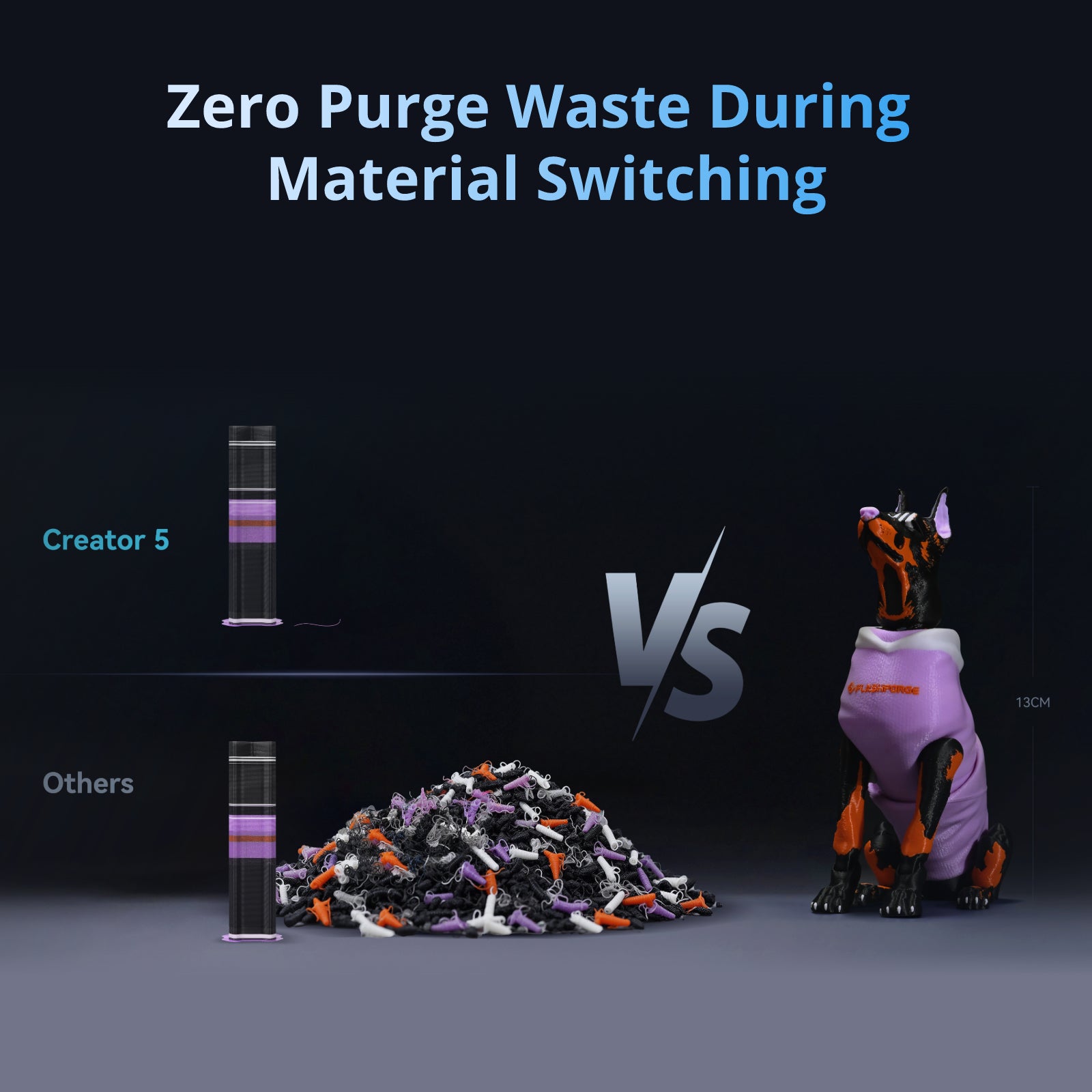 Flashforge Creator 5 4-Toolheads Multi-Color 3D Printer | 500% Faster, Zero Purge Waste