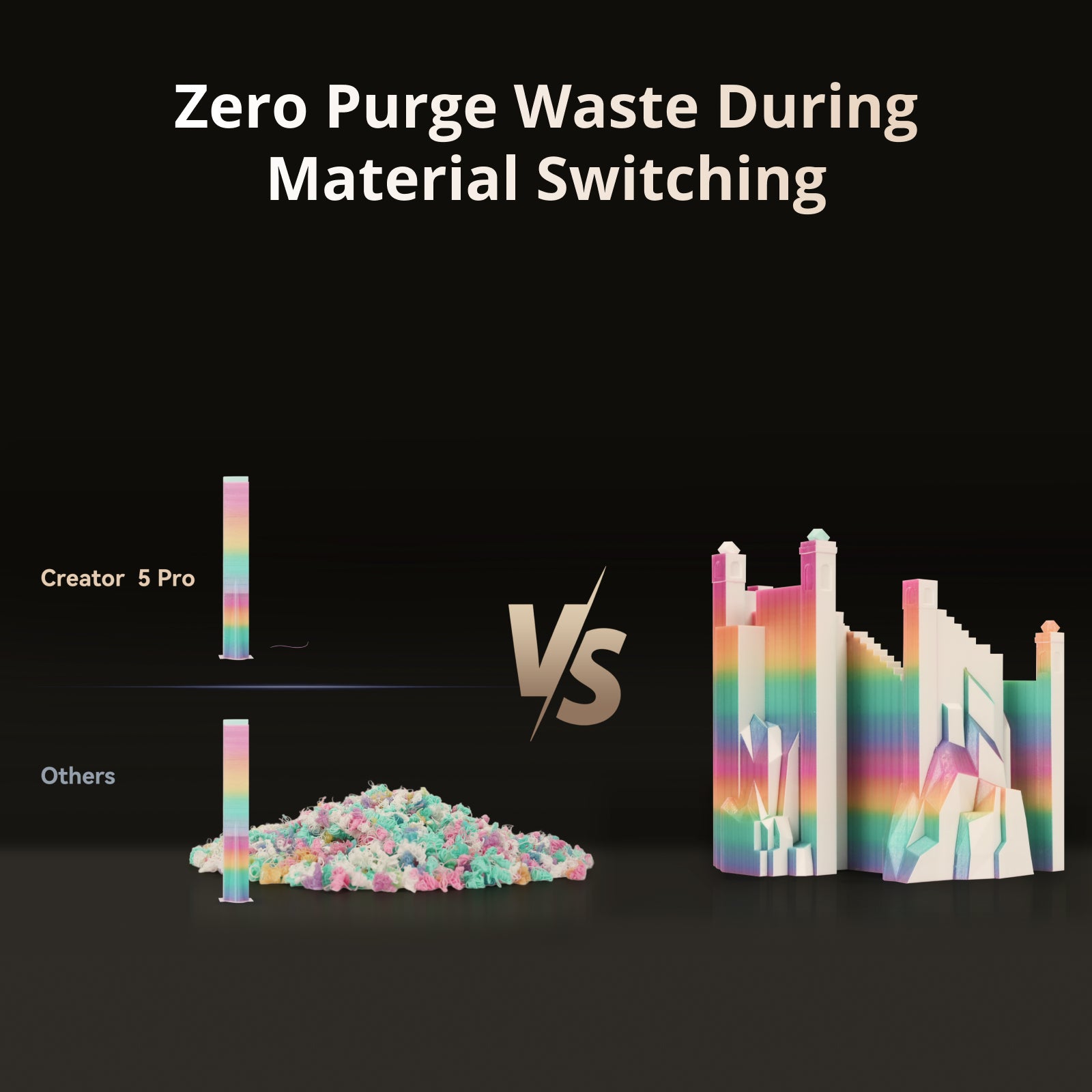 Flashforge Creator 5 Pro 4-Toolheads Enclosed Multi-Color 3D Printer | 500% Faster, Zero Purge Waste