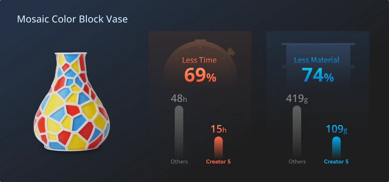 Near-Zero Waste. Maximum Output.