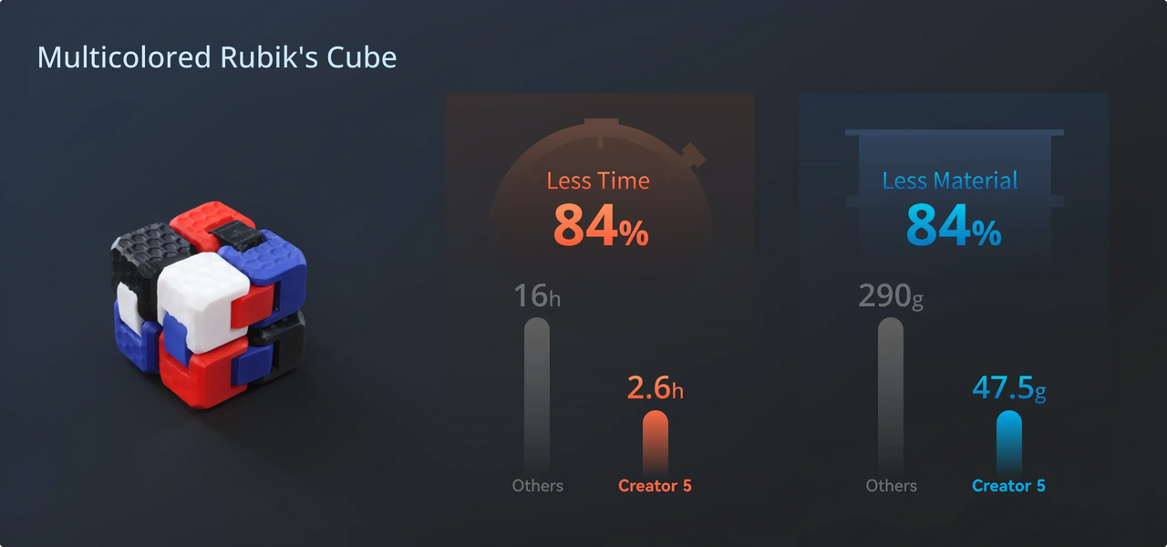 Near-Zero Waste. Maximum Output.