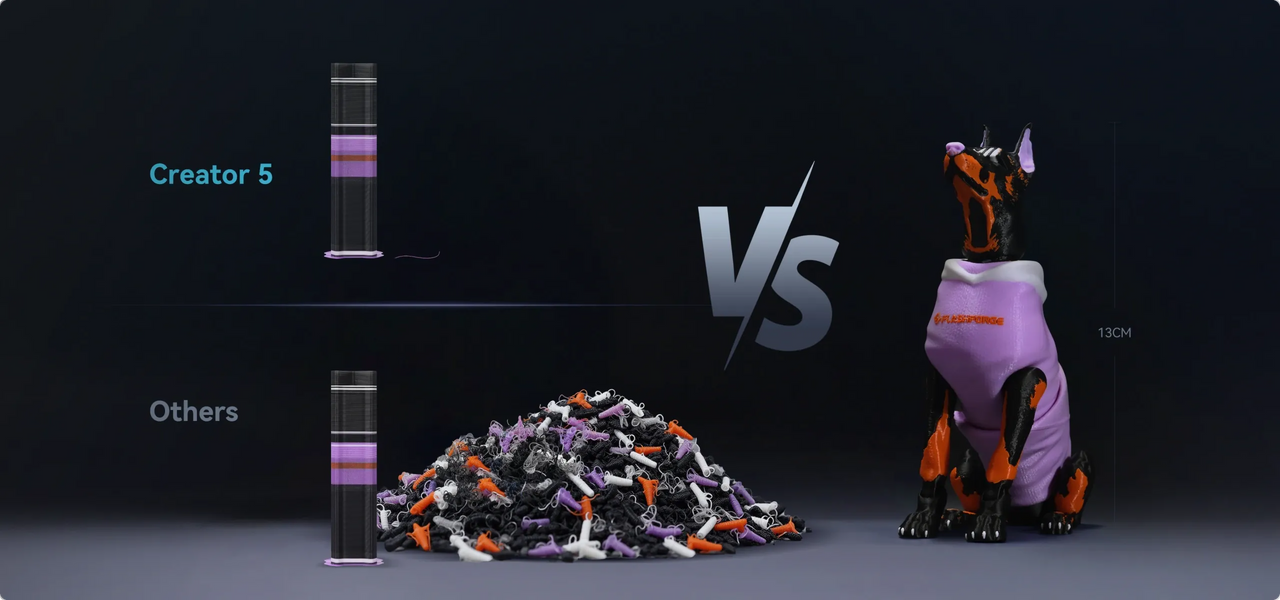 Zero Purge Waste During Material Switching